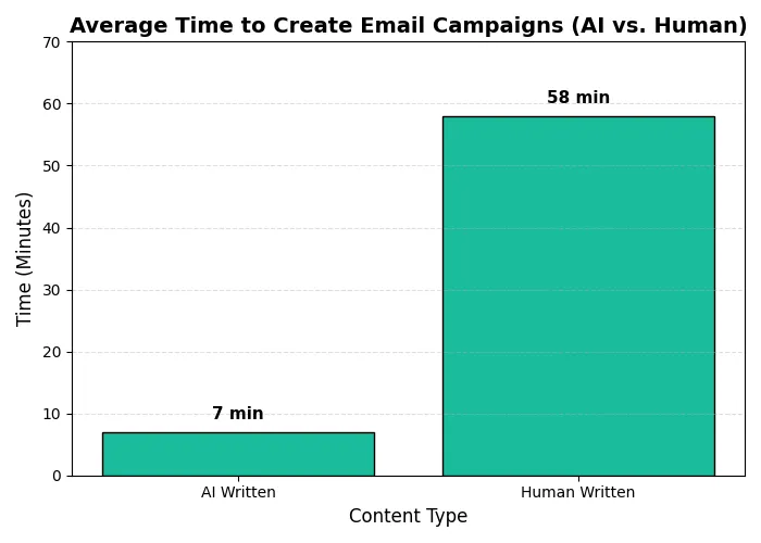 ai vs. human writing