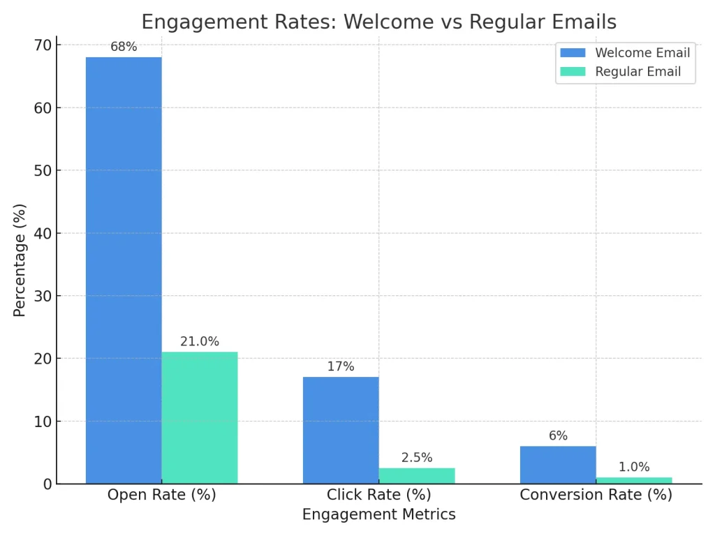 welcome mail