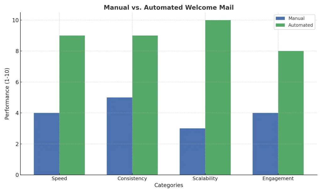 welcome mail