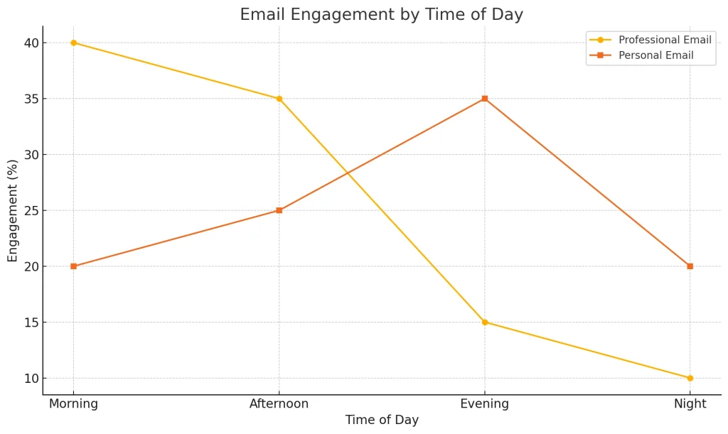 email typing