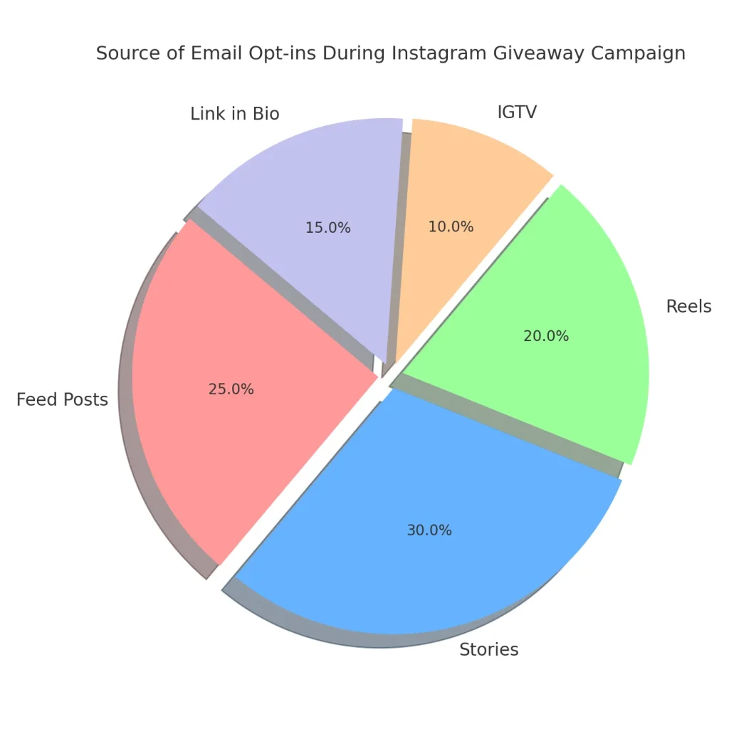 email list growth