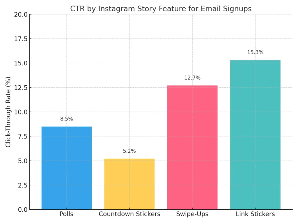 email growth list