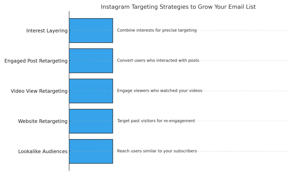 email list growth