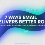 email roi comparison