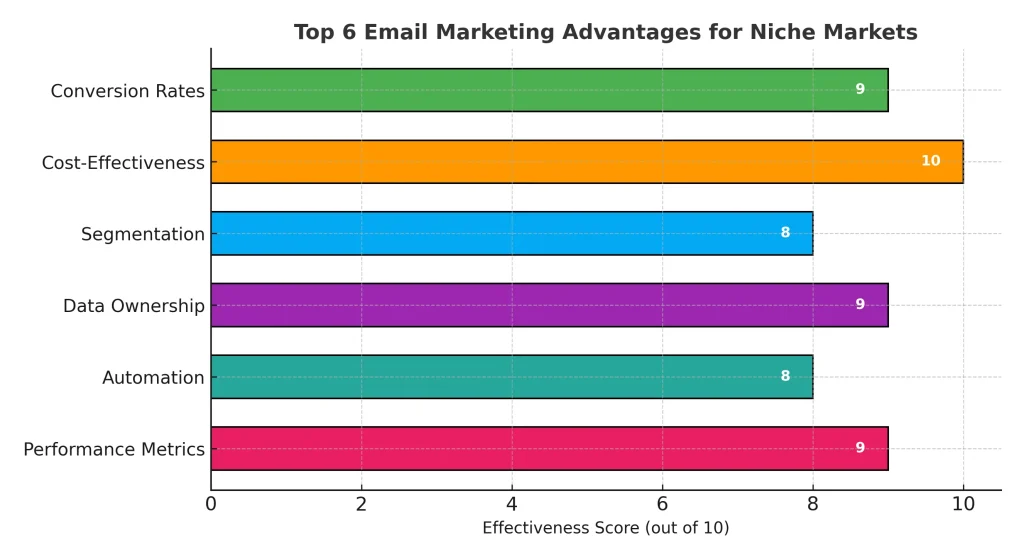 email benefits analysis