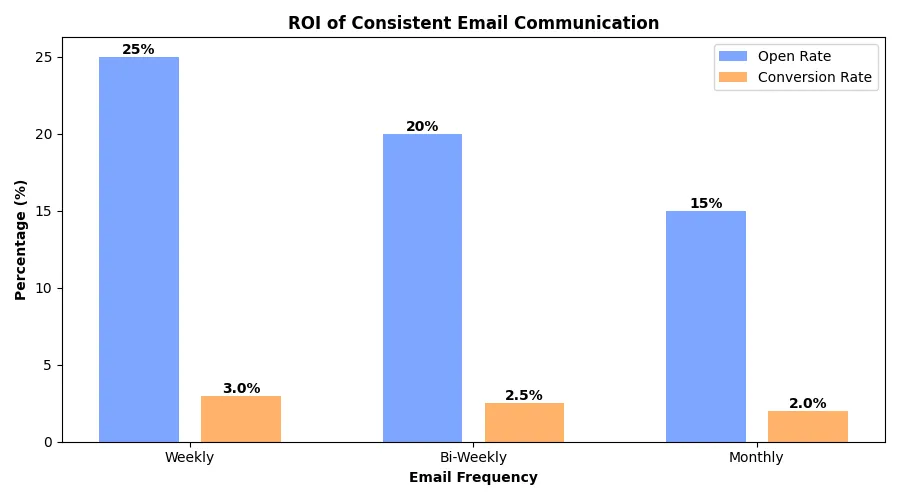 email content calendar