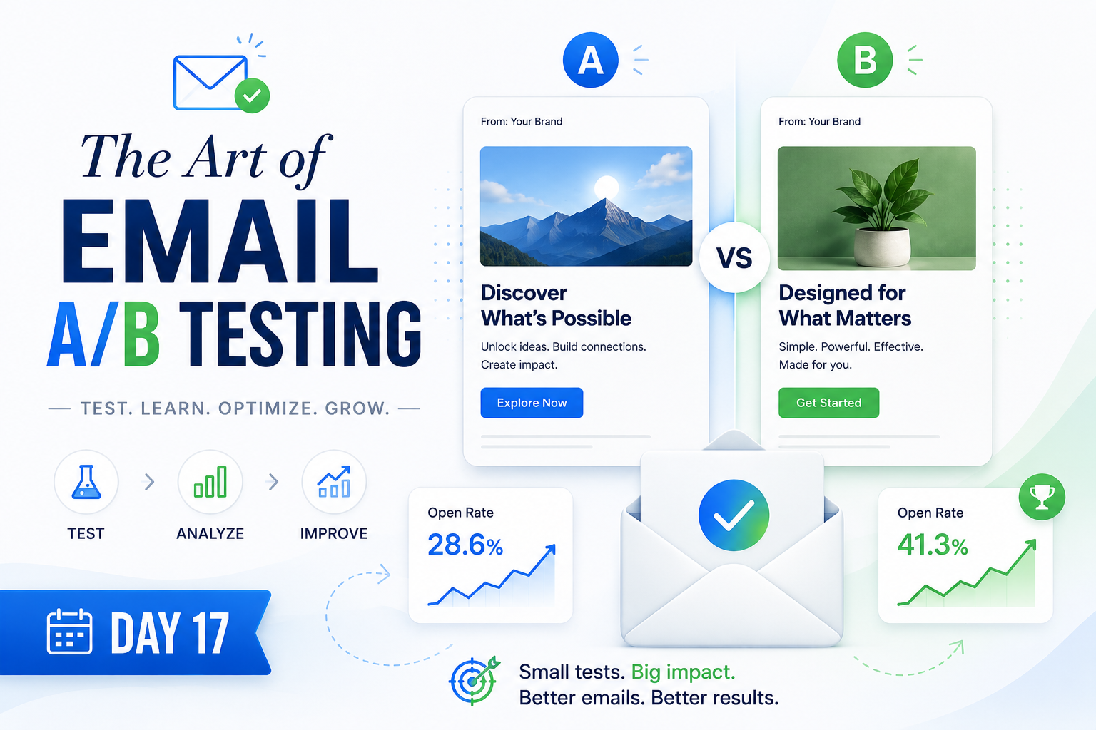 Email A/B Testing - Day 17
